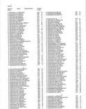 Landowners Index 003, Scott County 2000 - 2001